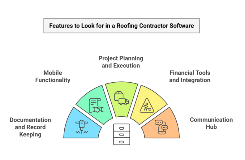 Features to look for while choosing a roofing contractor software.