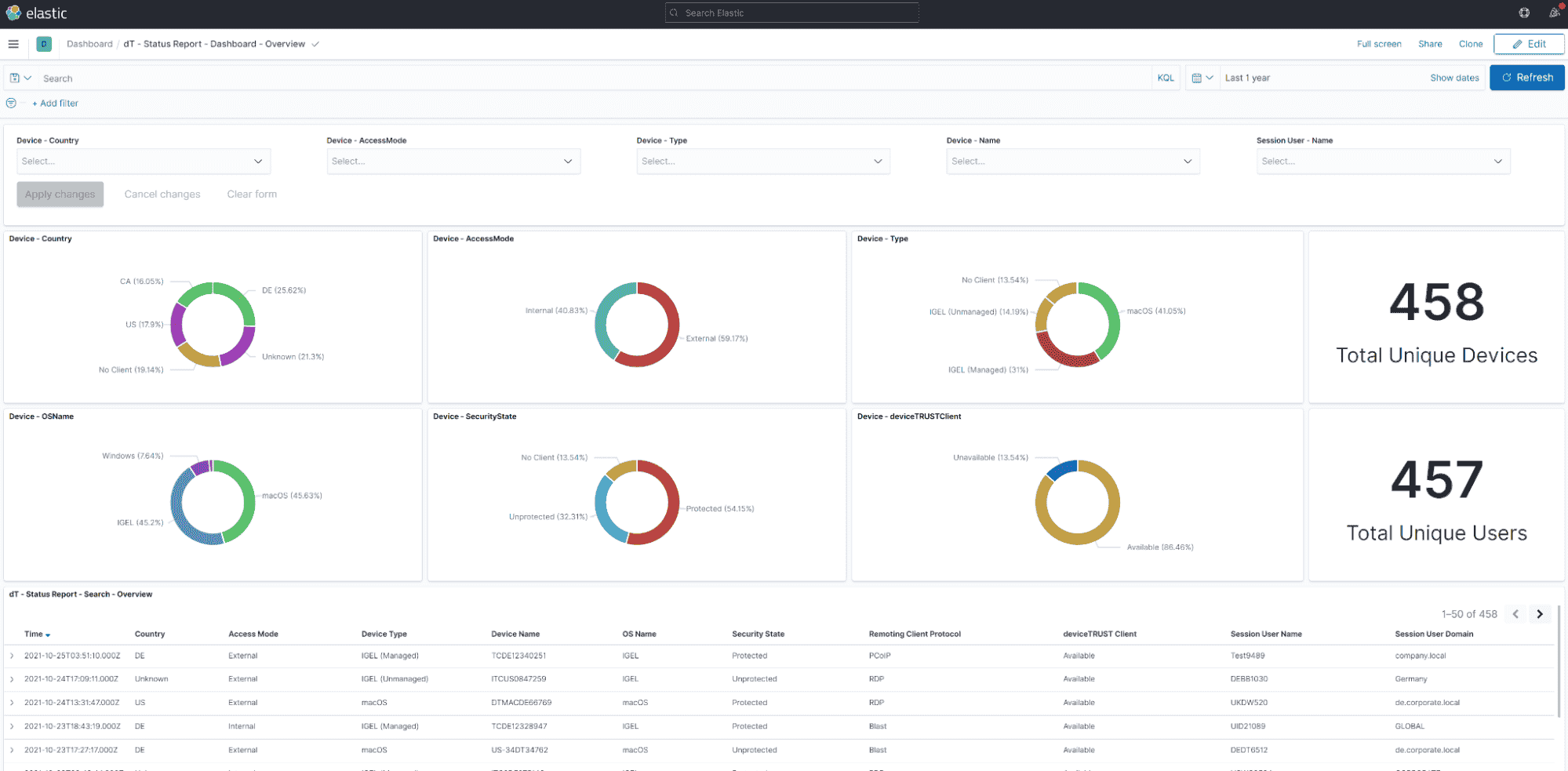 An image displaying the dashboard of STACK.