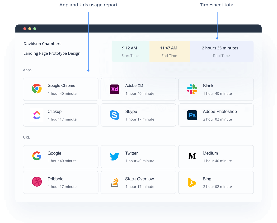  A digital timesheet displaying app and URL usage, tracking total work time and time spent per tool.