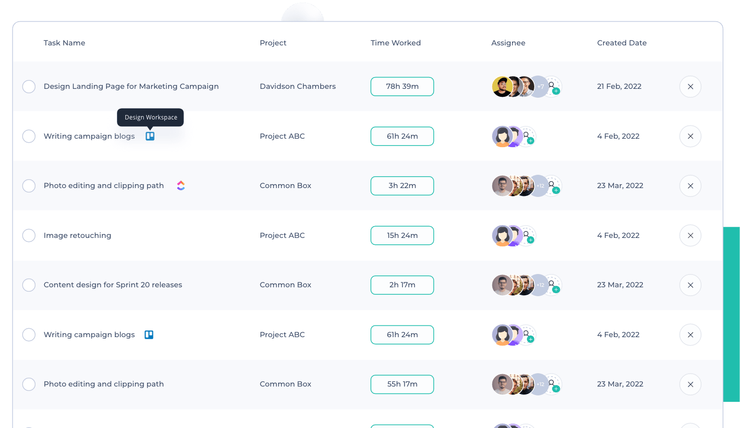 A task management dashboard showing tasks, projects, time worked, assignees, and creation dates.