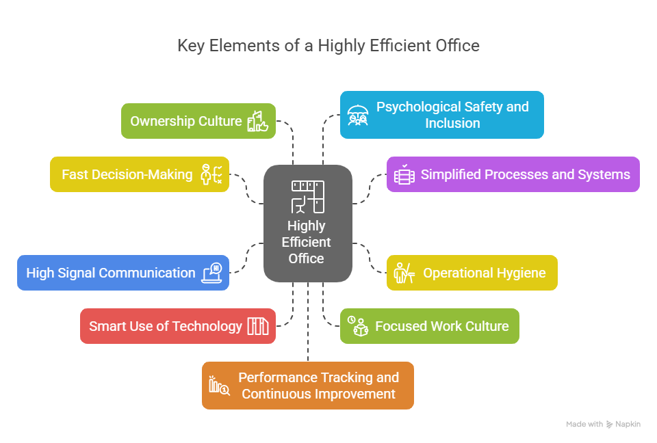 Improving Employee Efficiency In The Workplace