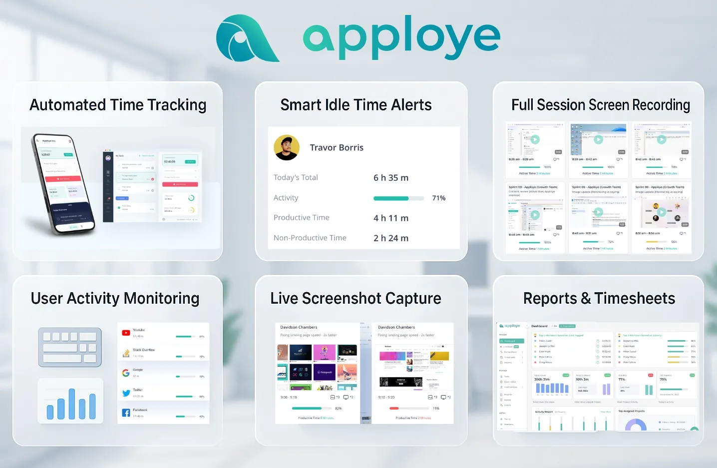 Apploye dashboard showing time tracking, activity, screenshots, and app usage monitoring.