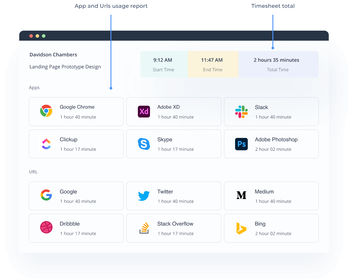 App and URL usage report showing time spent on tools like Chrome, Slack, and Photoshop.
