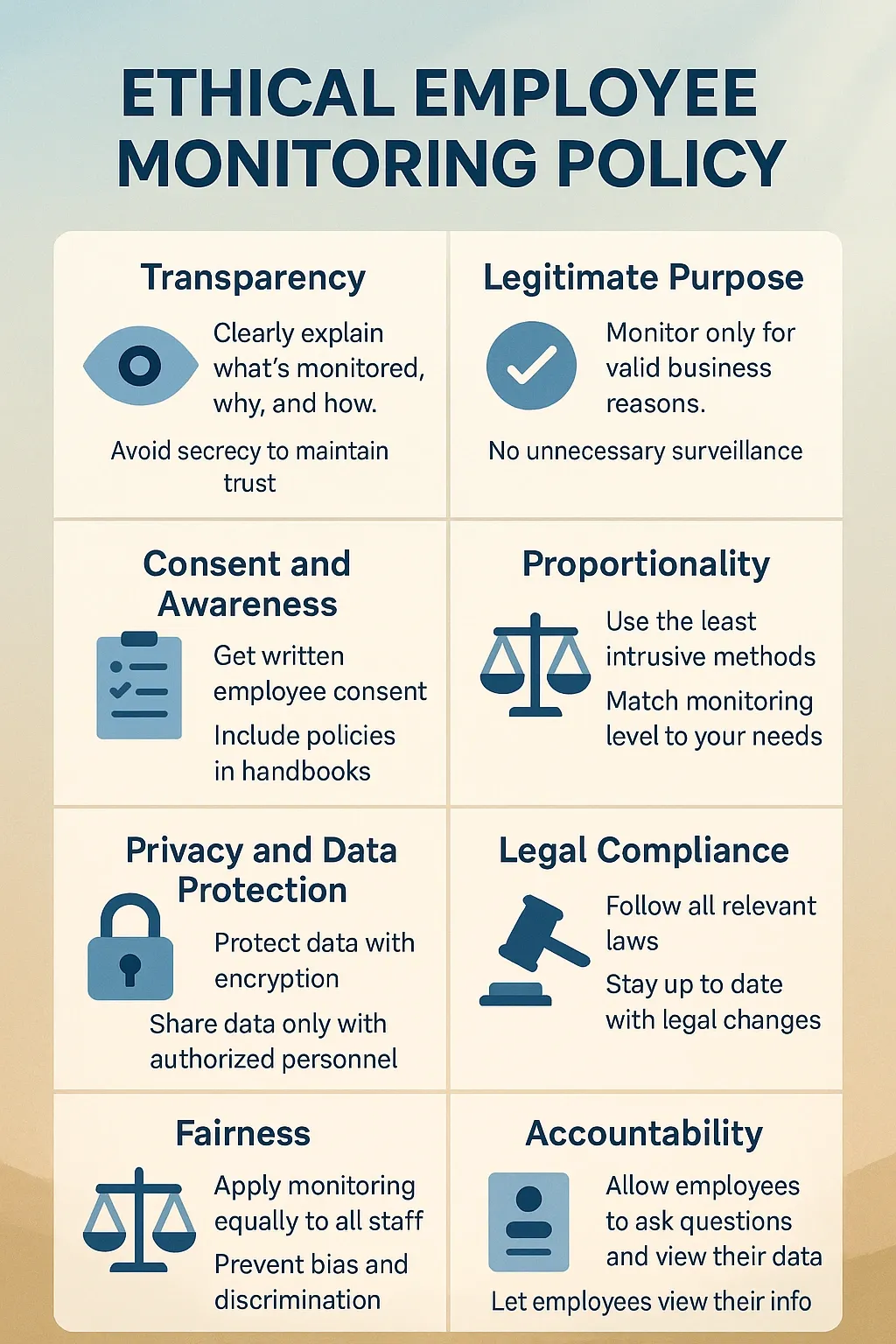 Ethical employee monitoring policy chart with eight labeled principles and icons.