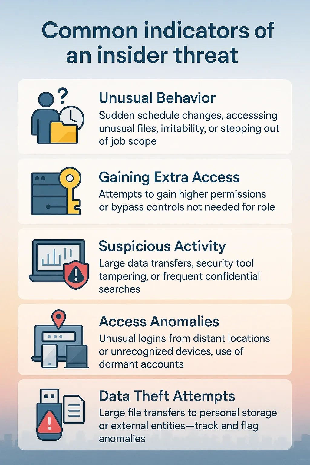Infographic showing key indicators of insider threats with icons and an uplifting tech background.