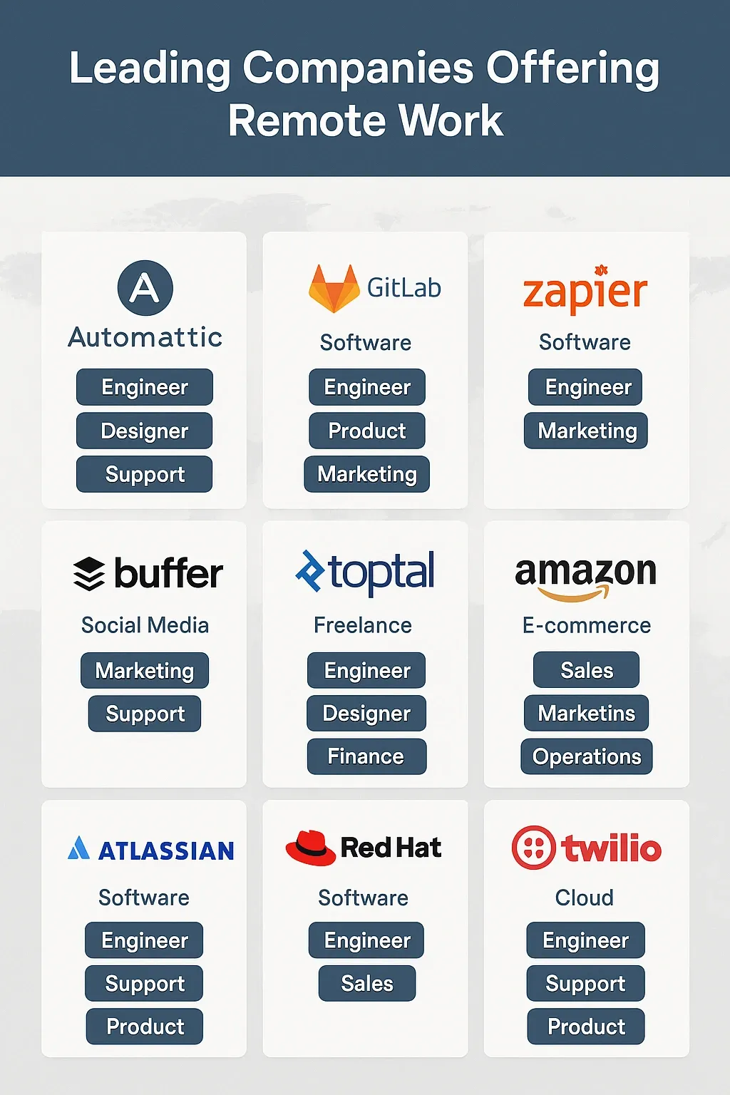 Infographic showing top 9 remote-friendly companies with roles, industries, and logos.