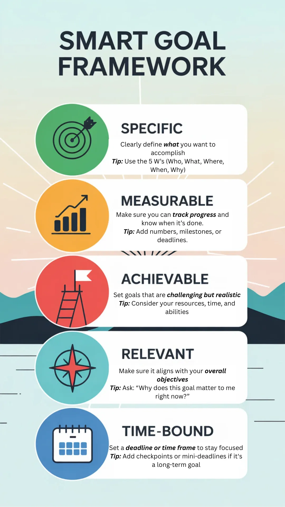 Infographic showing the SMART goal framework: Specific, Measurable, Achievable, Relevant, Time-Bound.