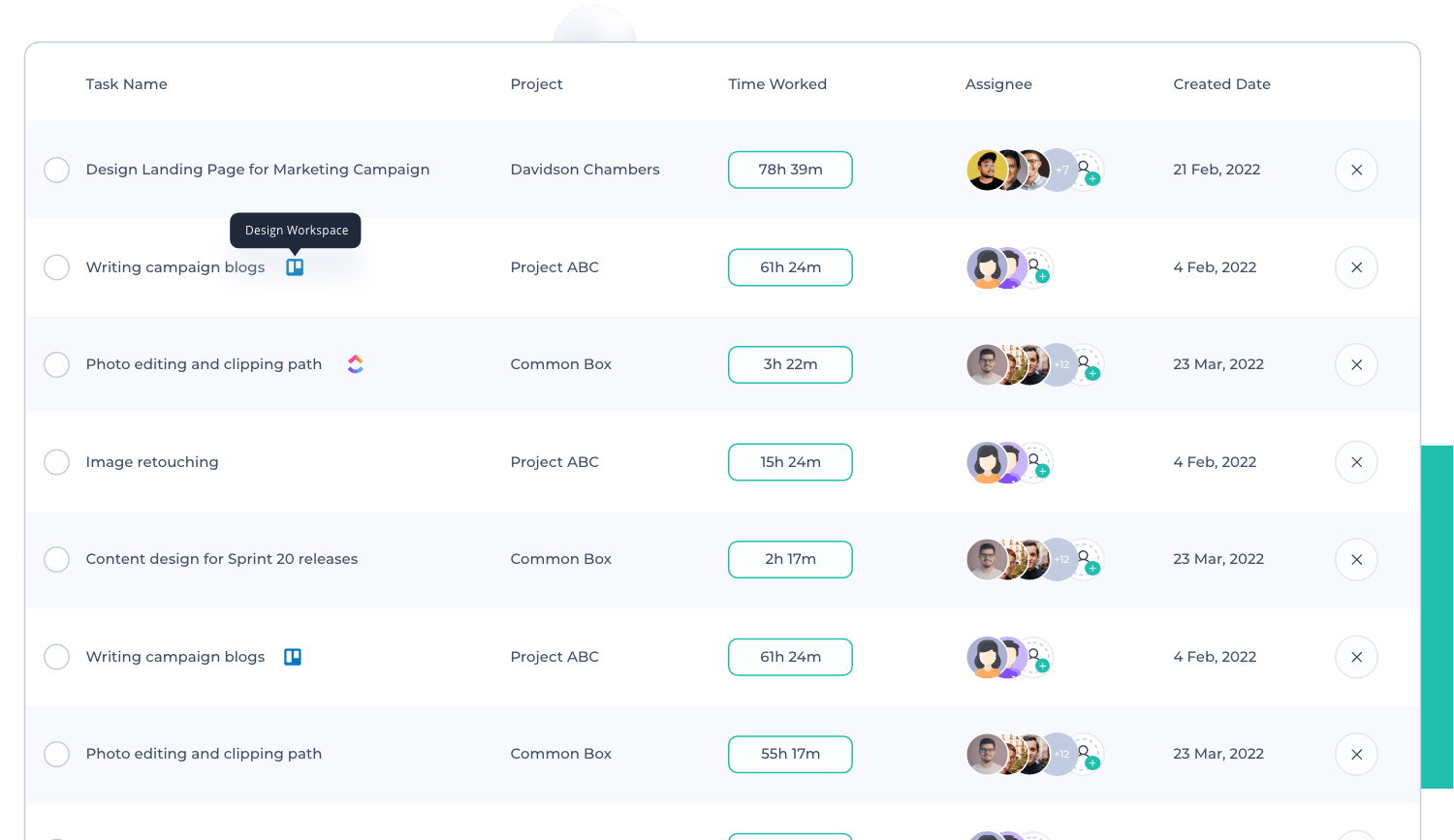 Task list table showing project names, hours worked, assignees, and task creation dates.