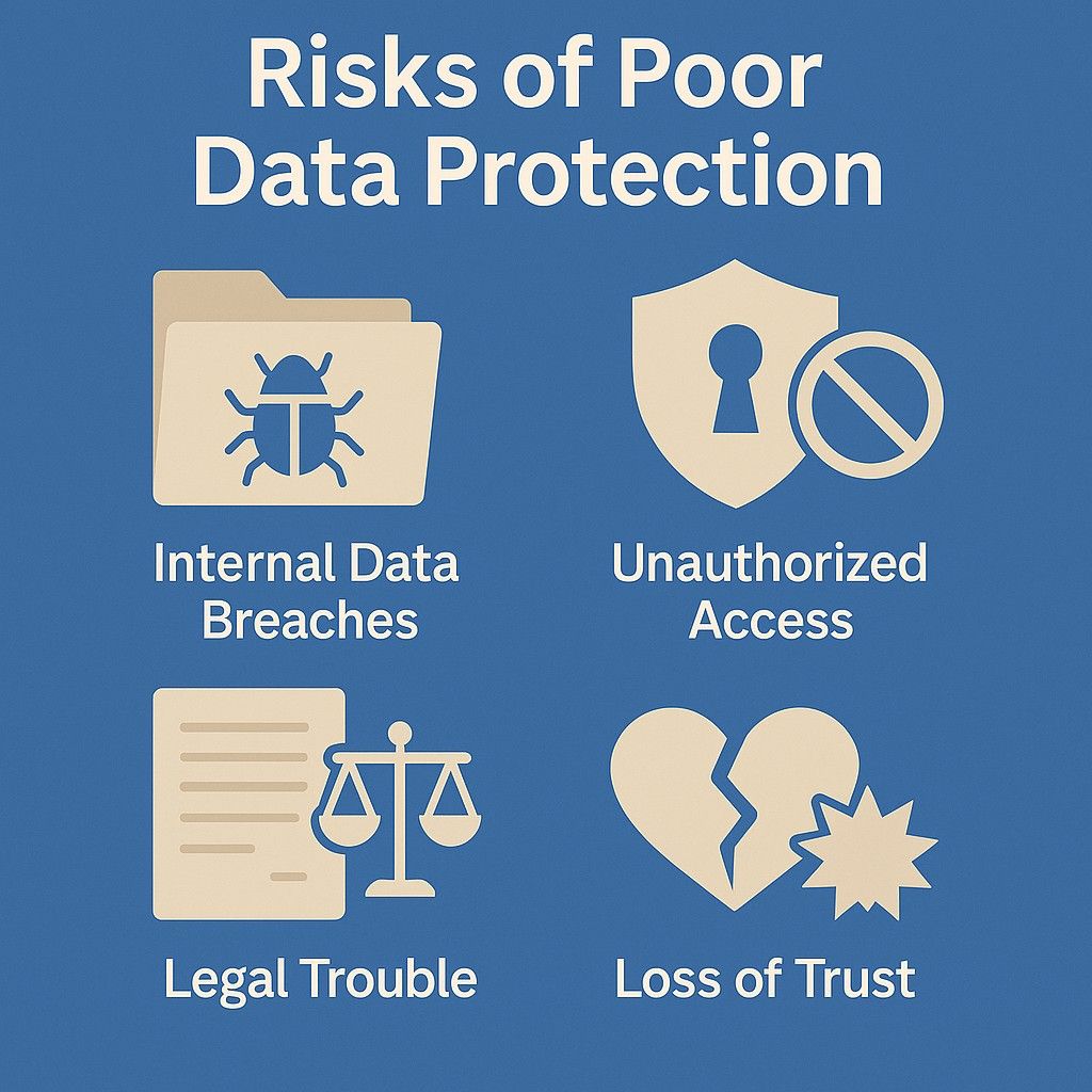 Visual representation of the consequences of poor data protection.
