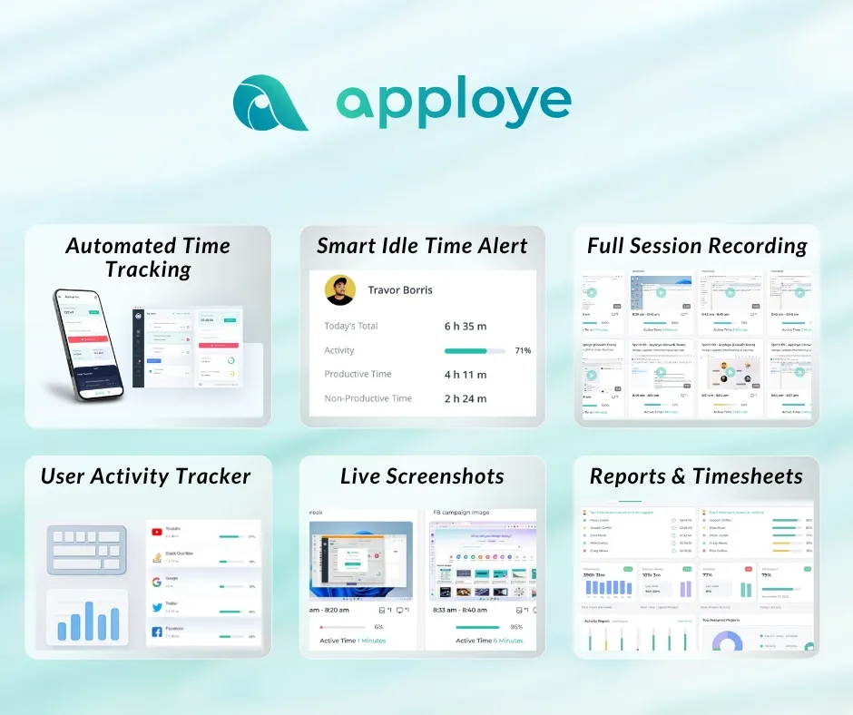 Image showing Apploye's time tracking, activity monitoring, and productivity report features.