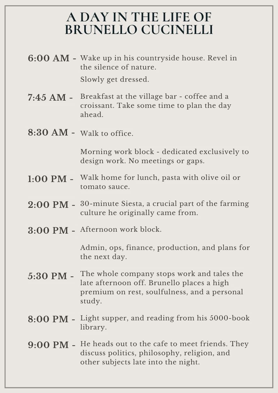 Daily Routine of Brunello Cucinelli. Source:Sahil Bloom