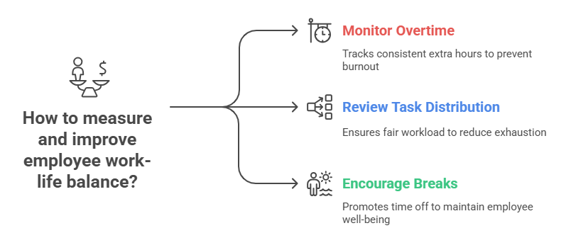 Three ways to improve work-life balance: overtime, tasks, and breaks.