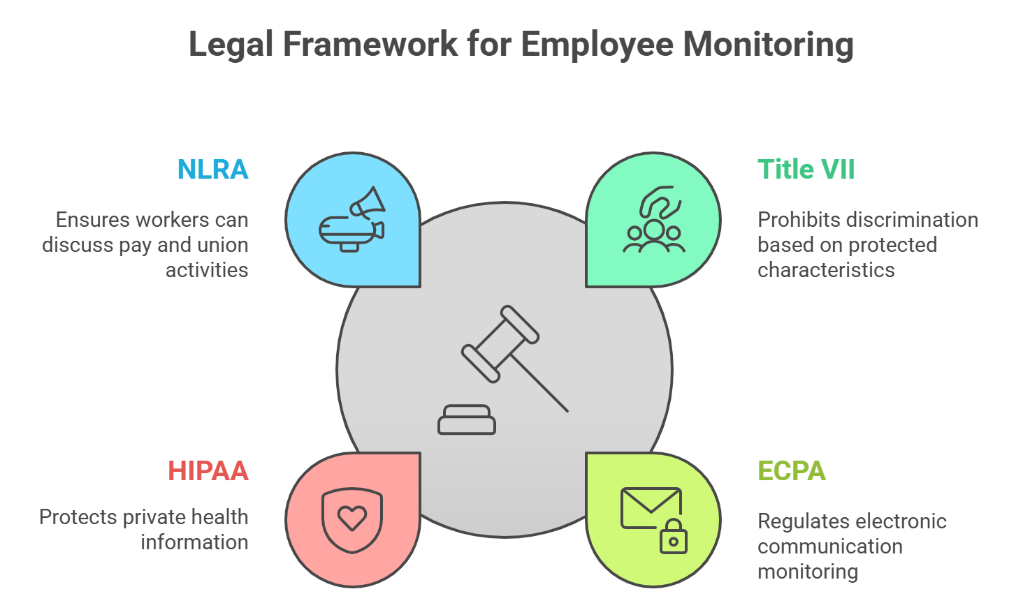 What is Employee Monitoring? The Complete Guide