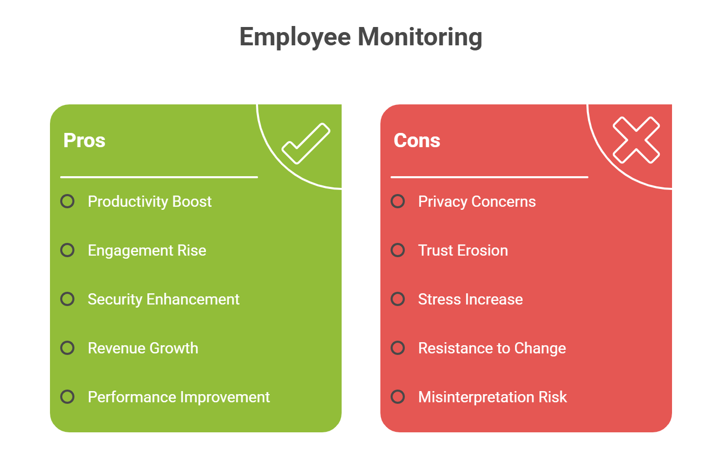 What is Employee Monitoring? The Complete Guide