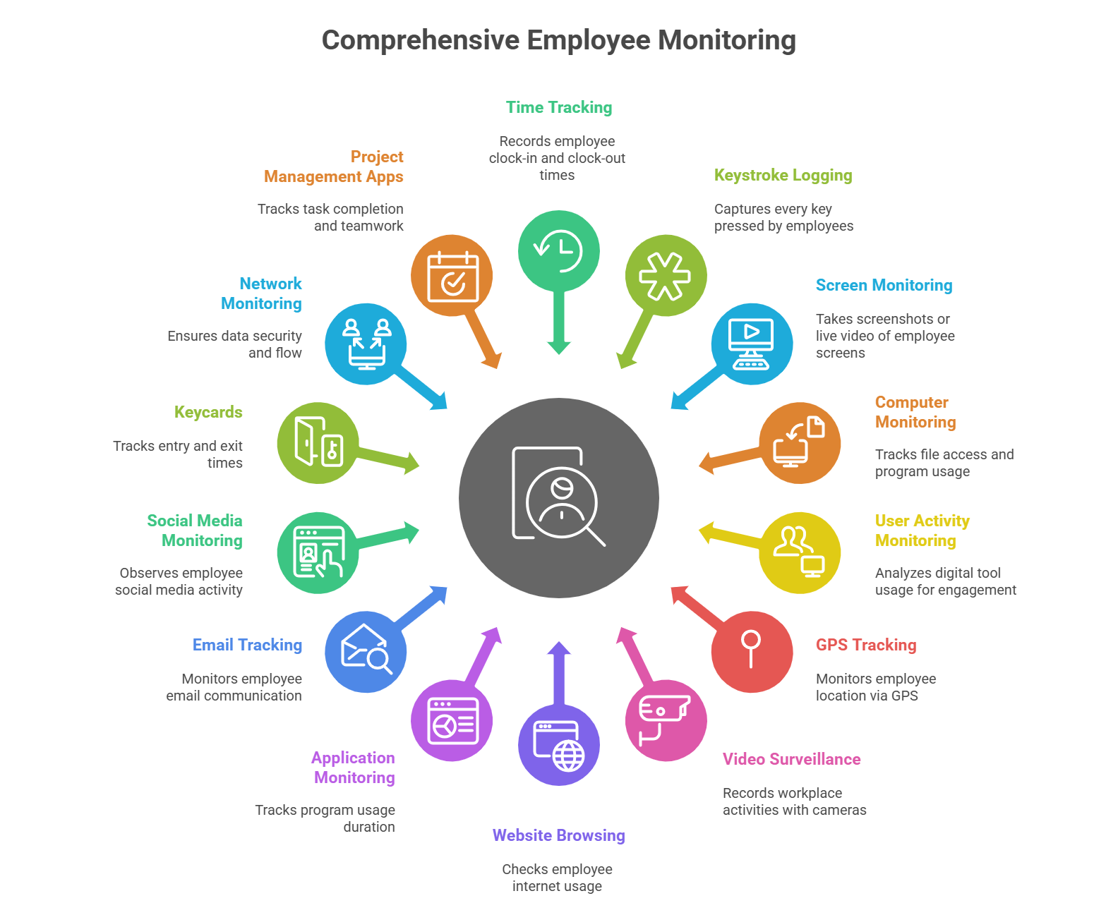 What is Employee Monitoring? The Complete Guide