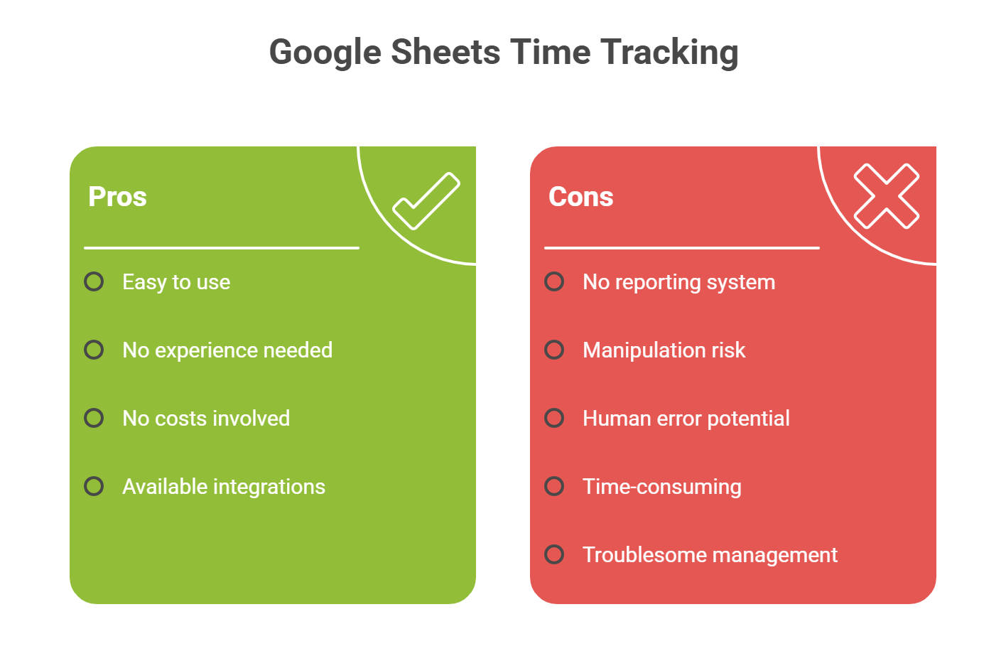 Pros and cons of Google Sheets time tracking shown in green and red columns.