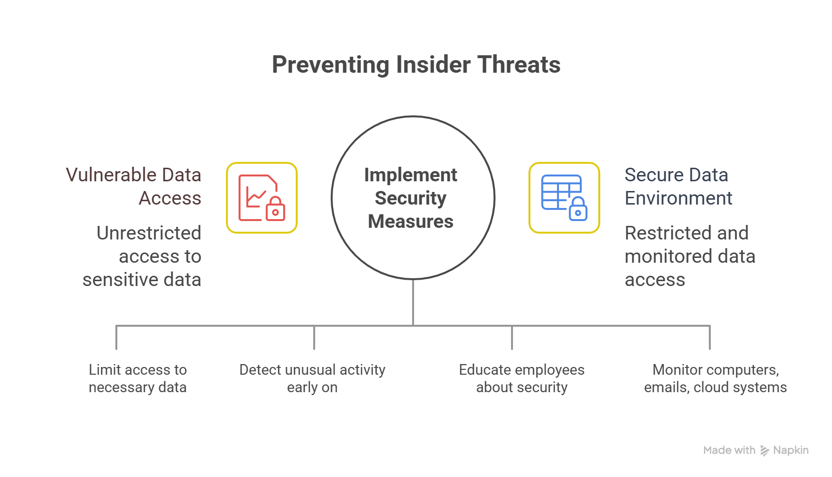 Insider threat prevention techniques.