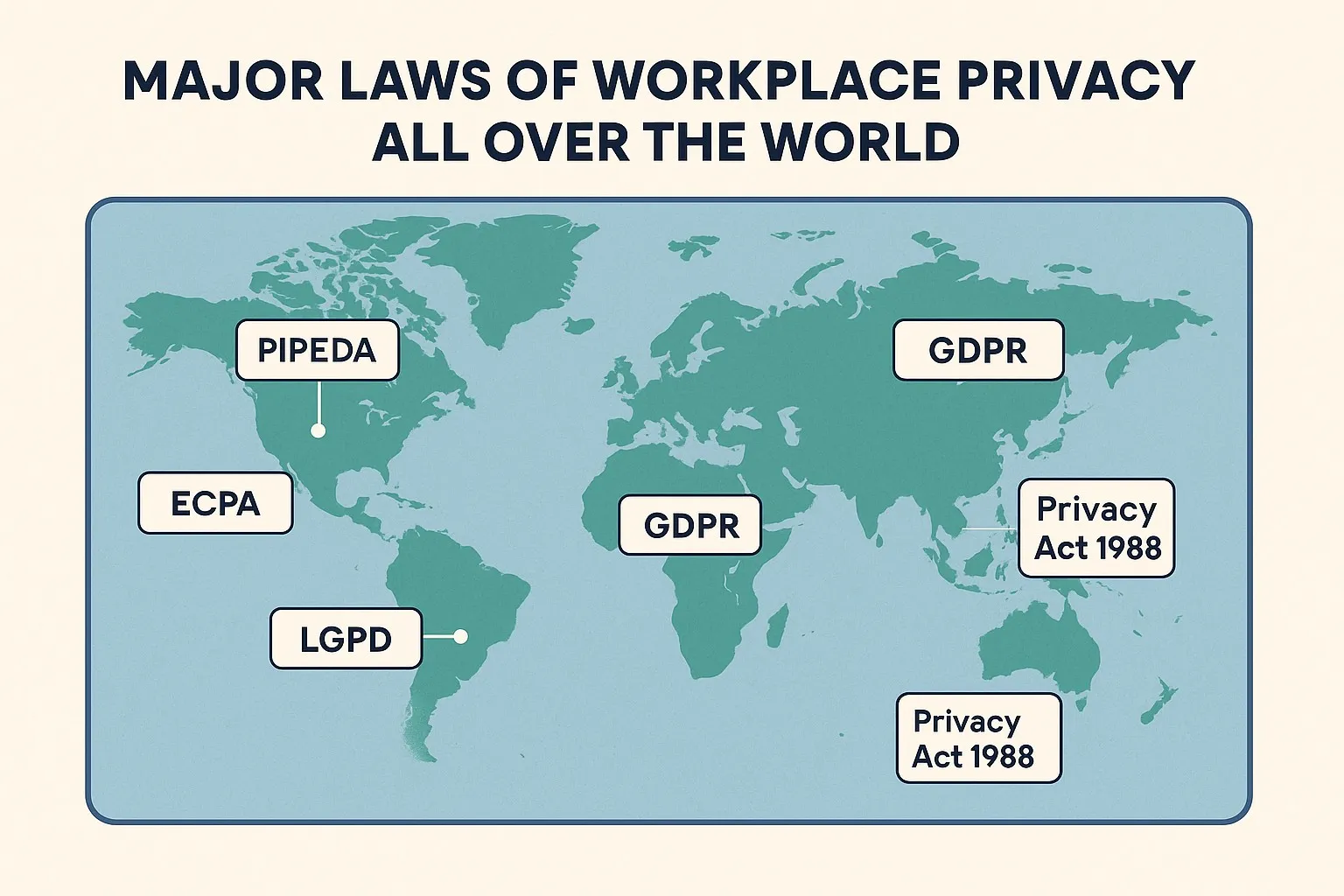 Diagram outlining major workplace privacy laws across the world.