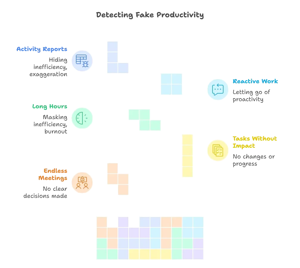 Five steps that can detect fake productivity