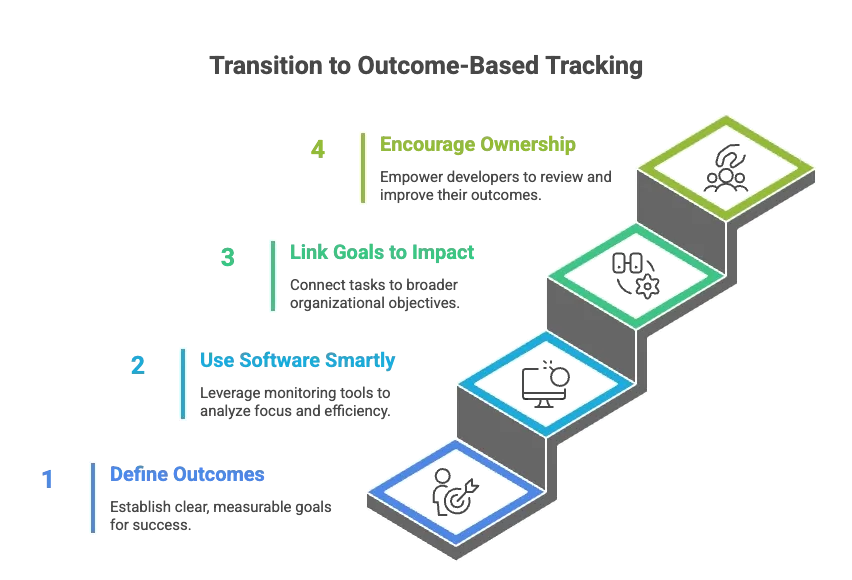 Staircase-showing-the-path-to-outcome-based-tracking