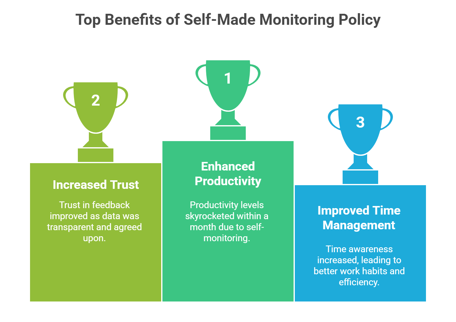 The Monitoring Policy that Employees Wrote Themselves (and why it works better)