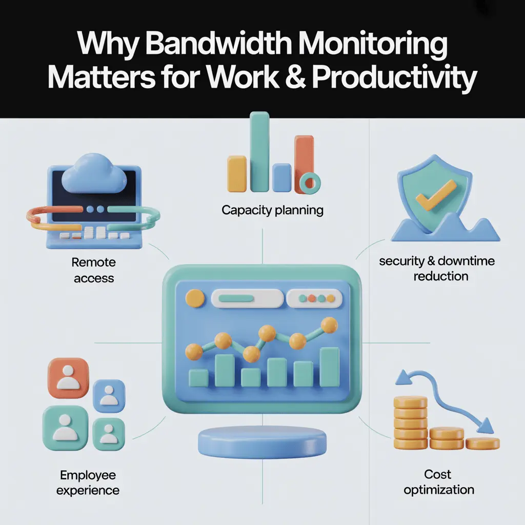 top benefits of using bandwidth monitoring