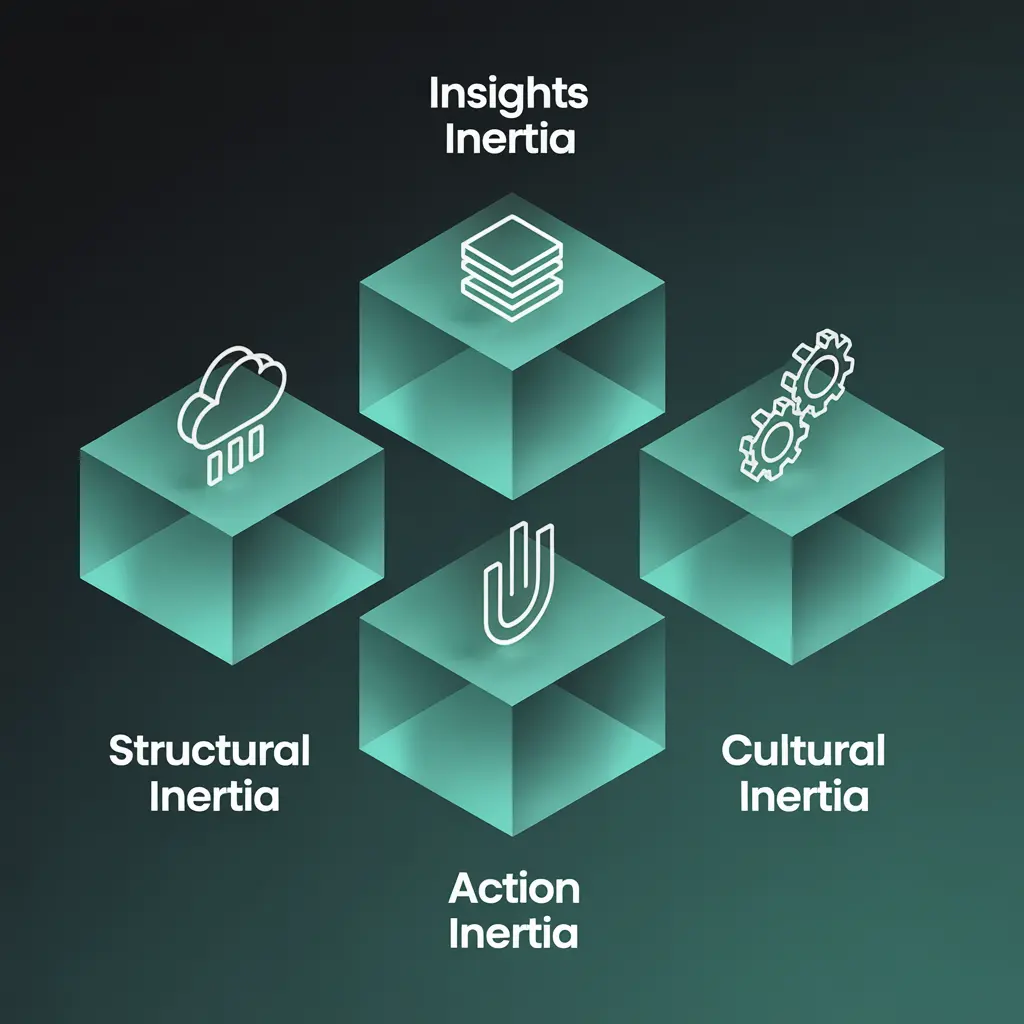 Different types of organizational inertia