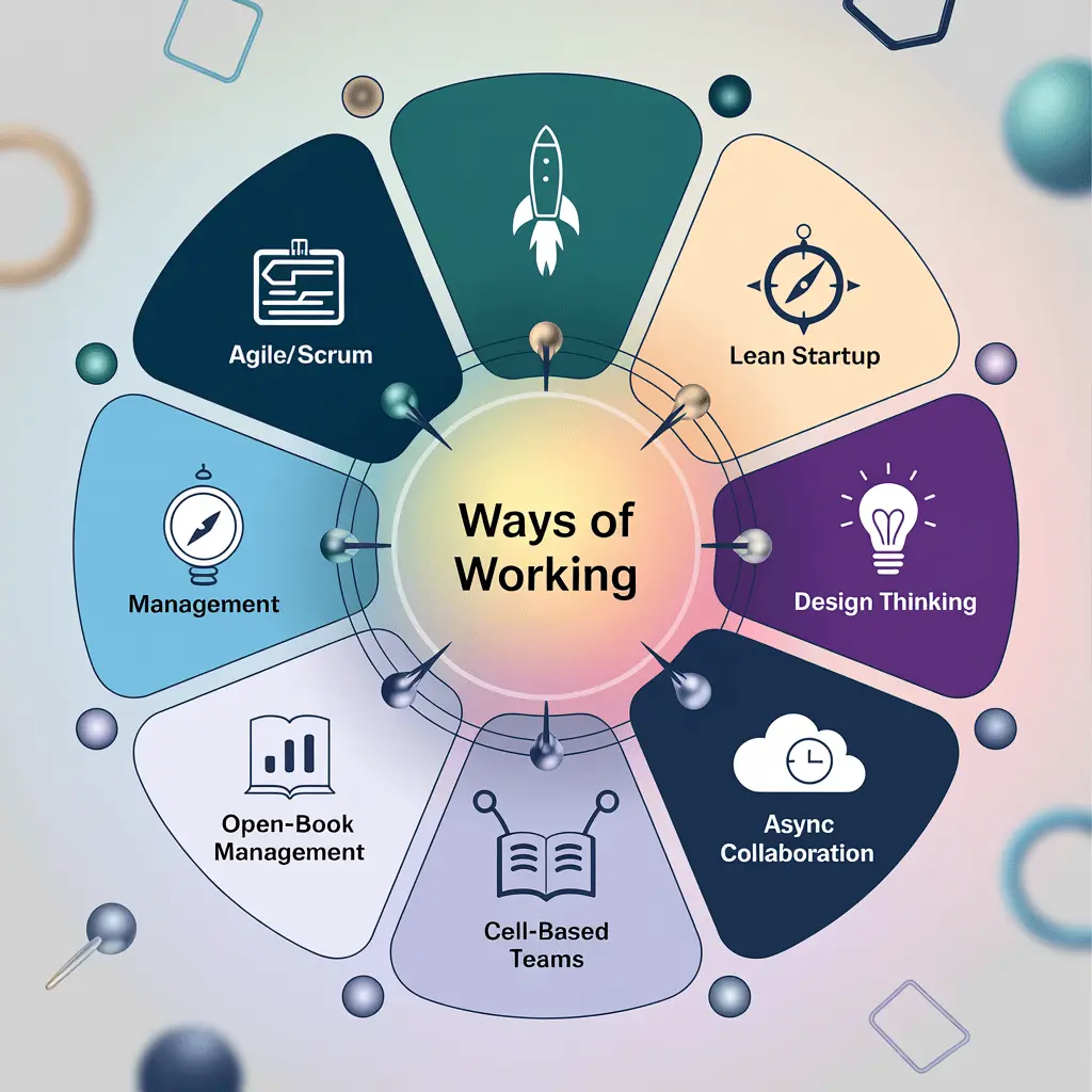 Different types of ways of working