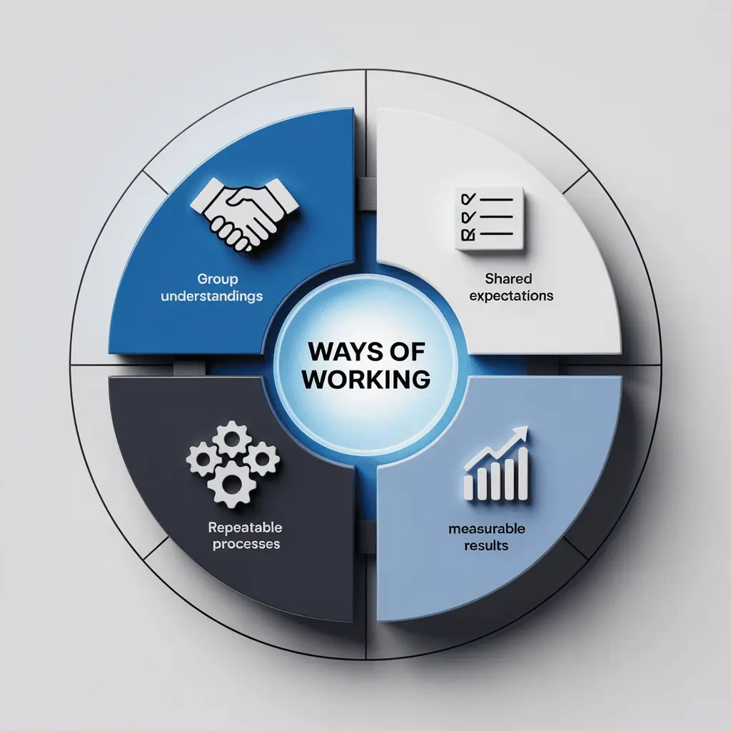 What ways of working actually mean for teams and organizations