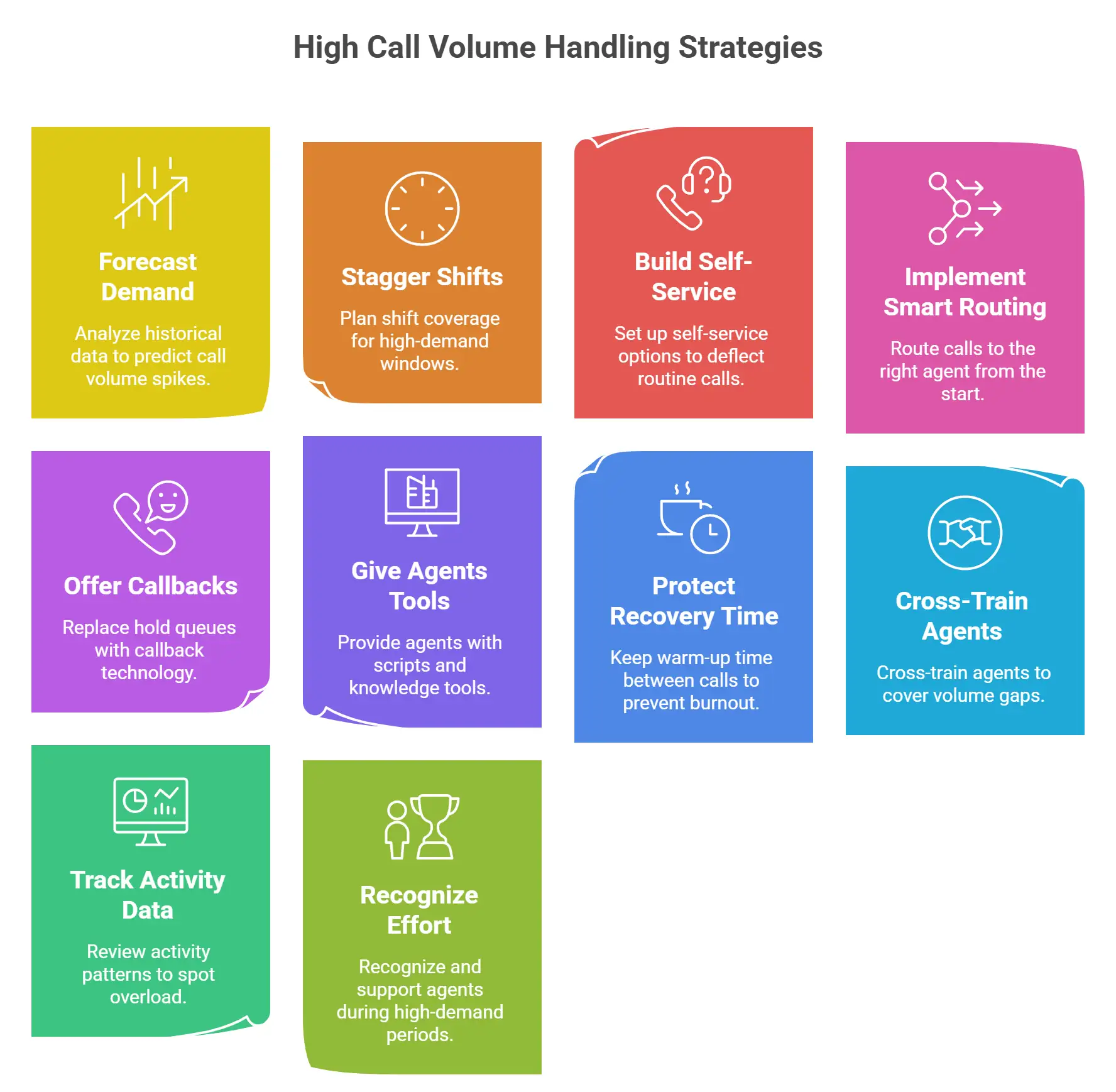 High call volume handling strategies infographic with 10 tactics for call centers.