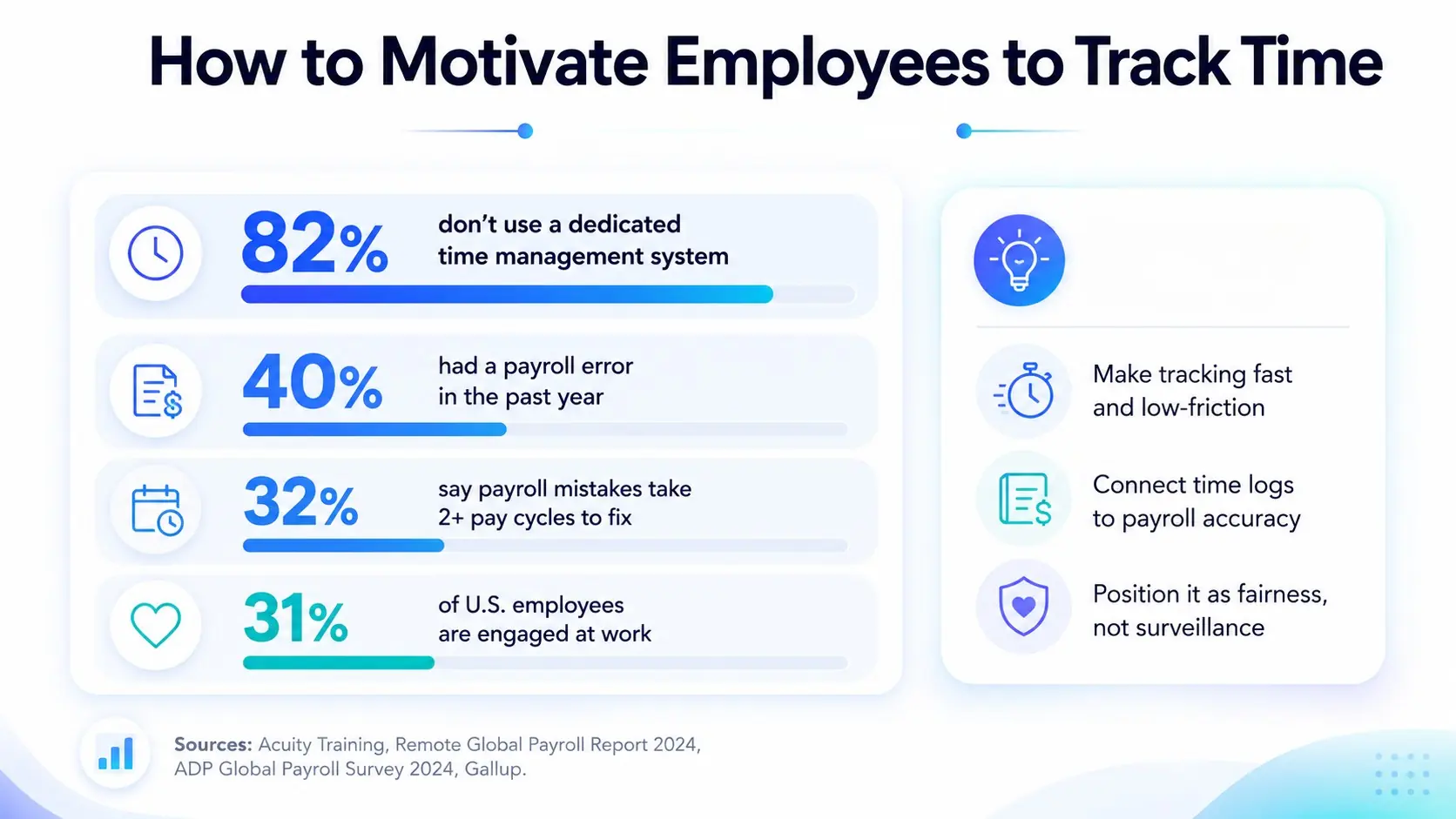 How to motivate employees to track time chart with payroll trust and engagement data.