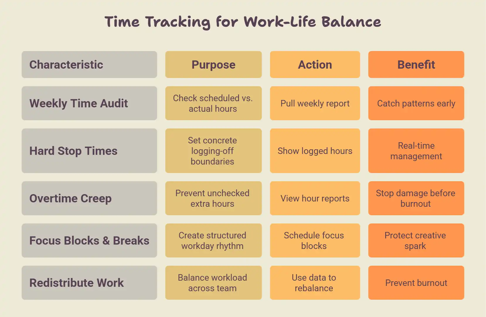 Time tracking strategies that improve work-life balance and prevent burnout.