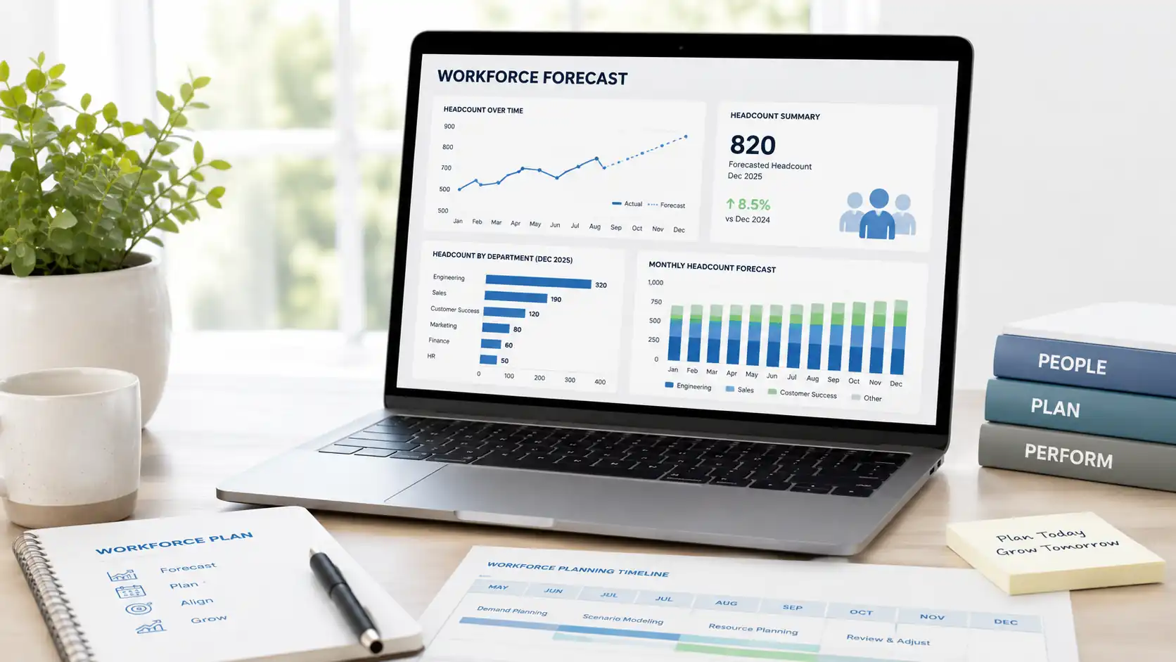 Workforce forecasting dashboard with headcount charts in an office.