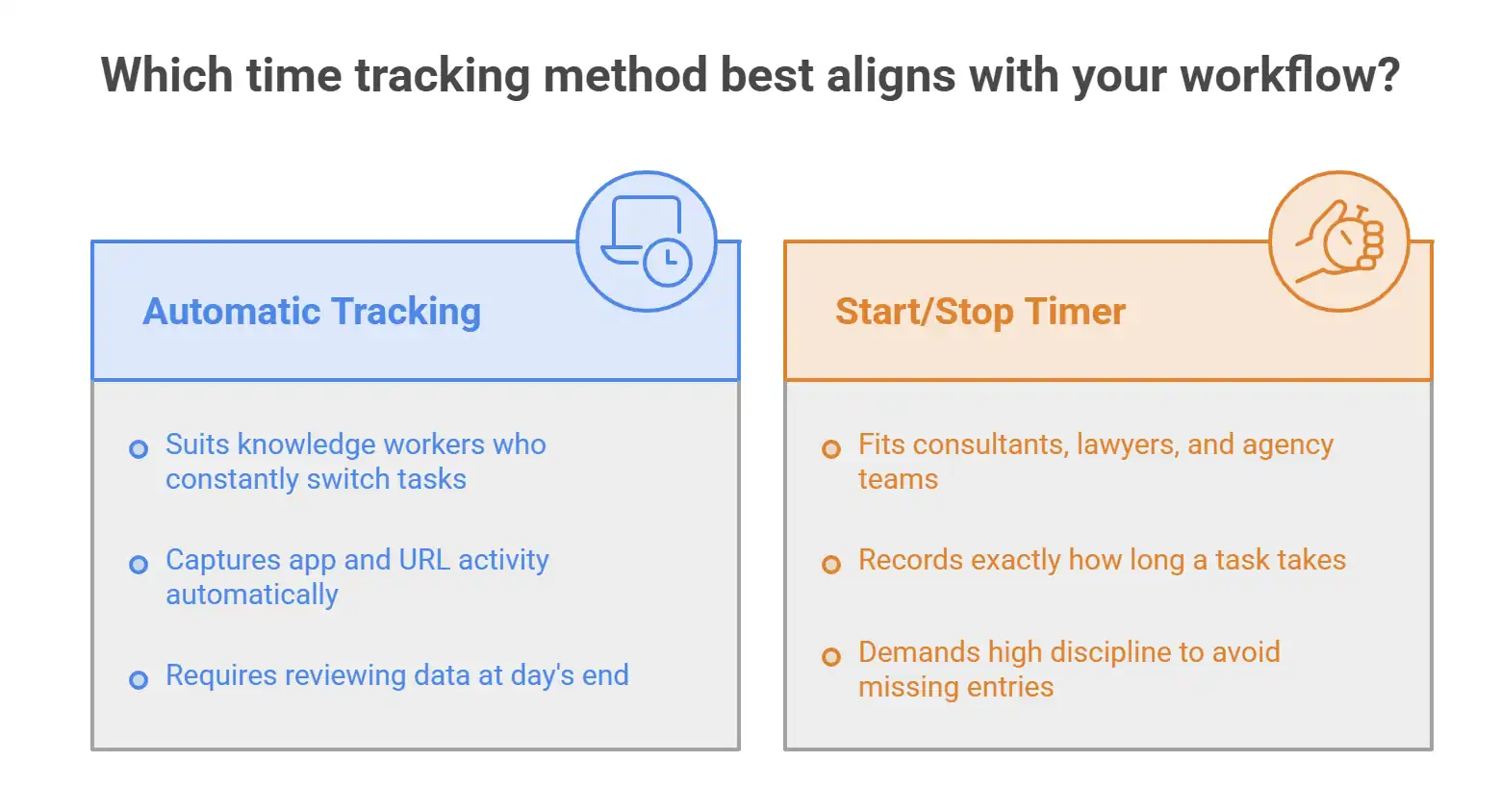 Comparison of automatic tracking and start-stop timer methods for workflows.