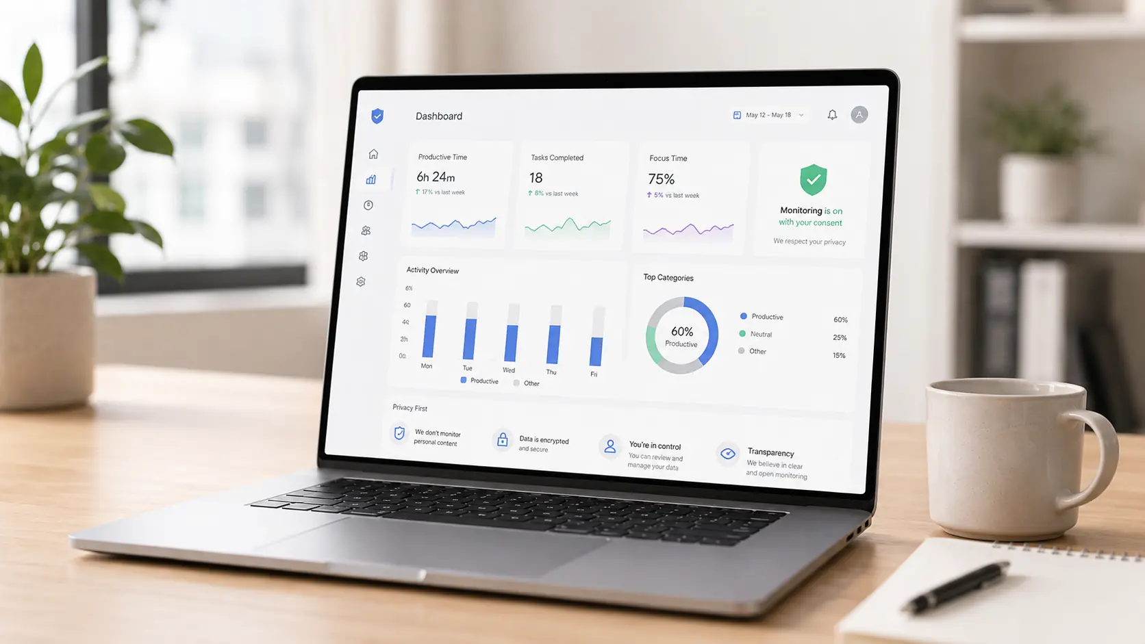 Employee monitoring dashboard showing privacy, consent, and productivity insights.
