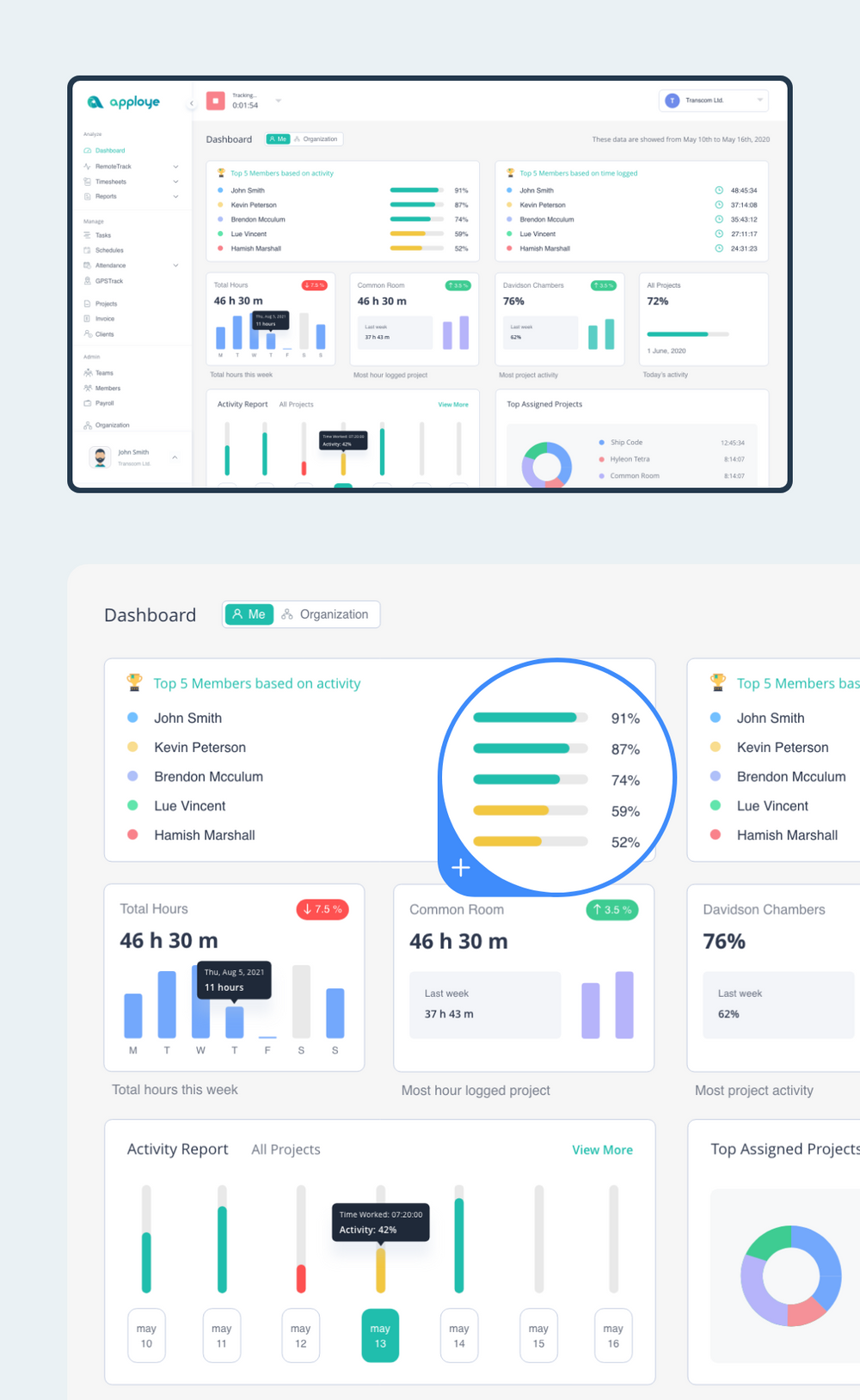How We Achieved Product Market Fit at Apploye by Listening to Our Users ...