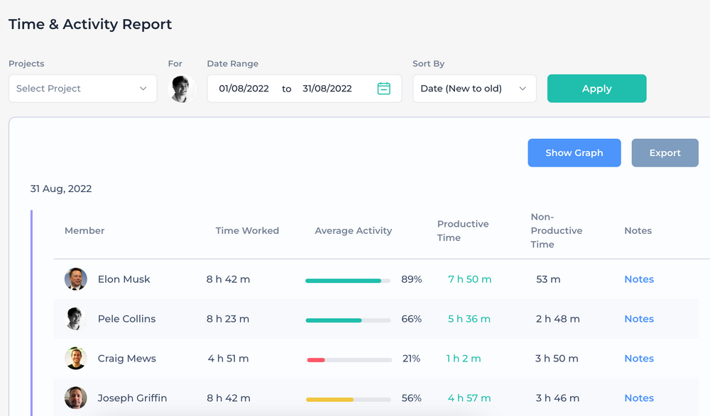 Time Budget a Powerful trick to Get All Done in Time