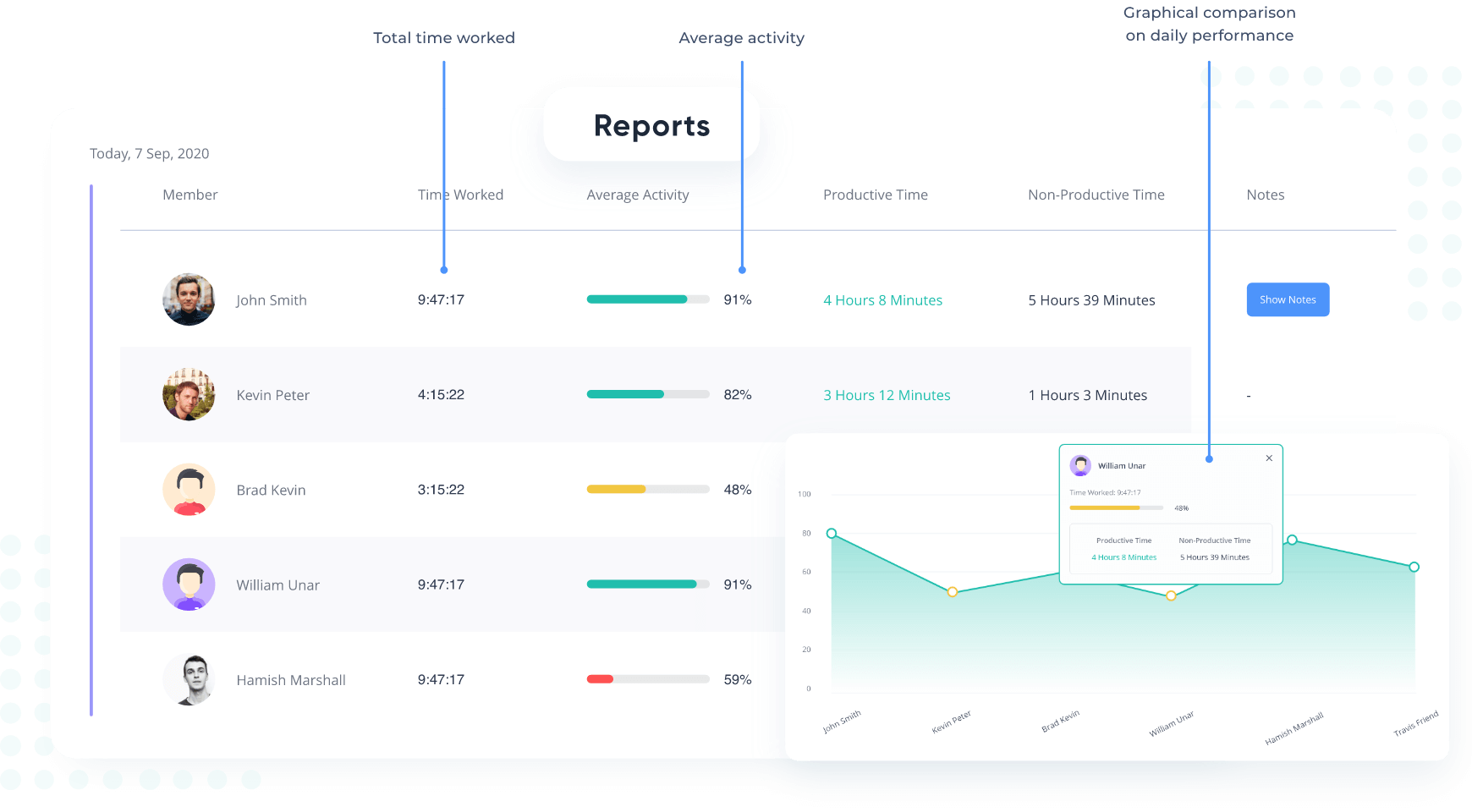 How to Track Employee Working Hours Effectively in 2026