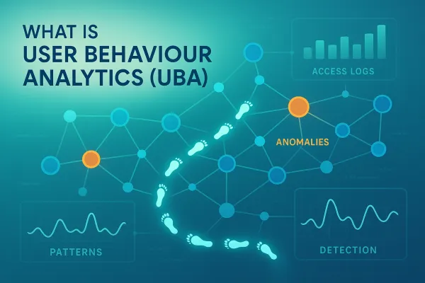 User behaviour analysis with anomaly nodes, and graphs labeled access logs and detection.