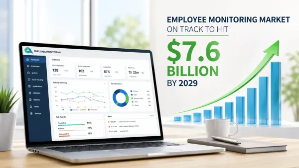 Office with laptop dashboard and chart showing employee monitoring market growth to $7.6B by 2029.